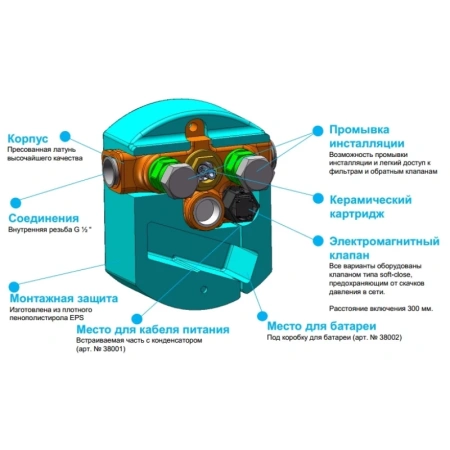 внутренняя часть вентиля для раковины питание от сети 230v kludi zenta 38001