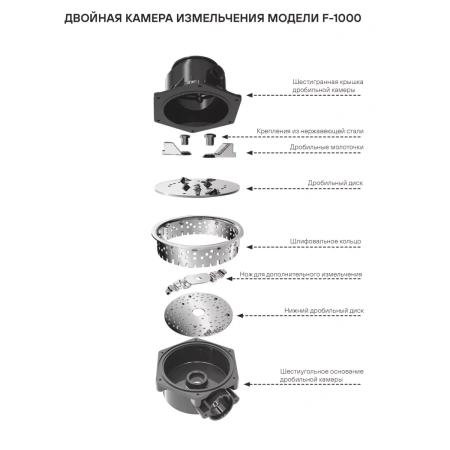измельчитель пищевых отходов paulmark fission f-1000