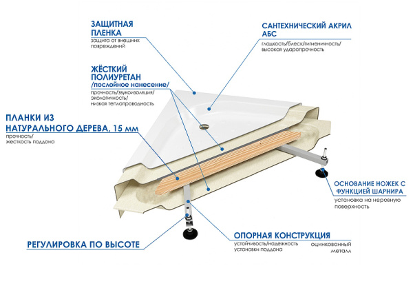 душевой уголок river morava 90x90 mt 10000011746 с поддоном