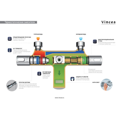 душевая система 250 мм vincea next vsfs-1n0tgm с термостатом, цвет вороненая сталь