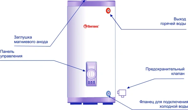 накопительный водонагреватель thermex champion er 300 v электрический накопительный водонагреватель thermex champion er 300 v электрический